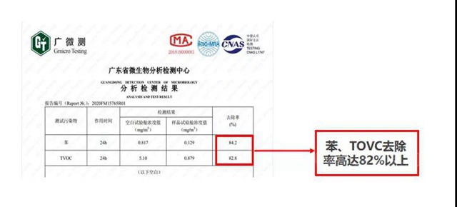 強強聯合！富思特牽手中石油昆侖(lun) 好客拓展空淨市場！