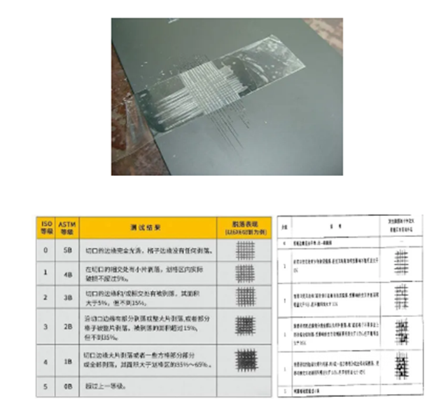 立邦：塗料附著力這樣看
