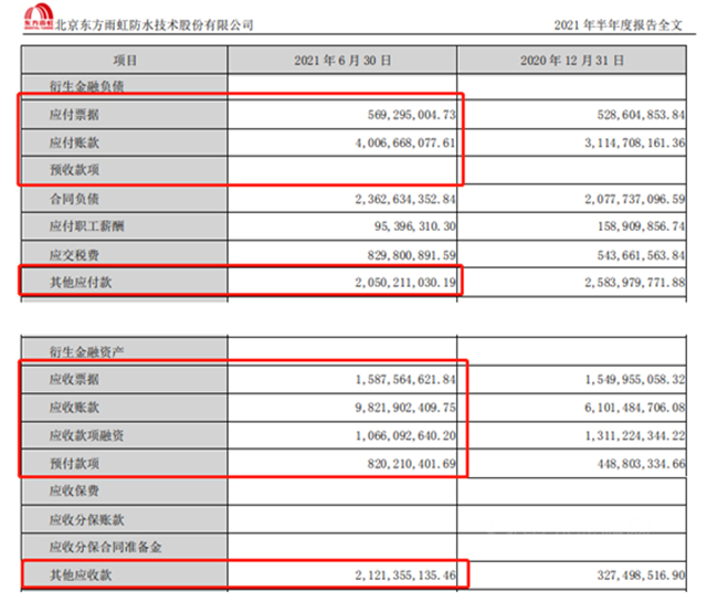 13年市值增長120倍，東(dong) 方雨虹還有多少升值空間？