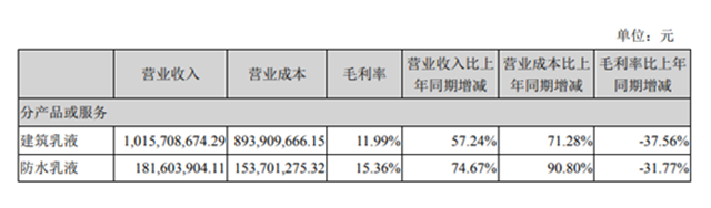 上半年營收14.75億(yi) 元 保立佳上市首份財報成績喜人！