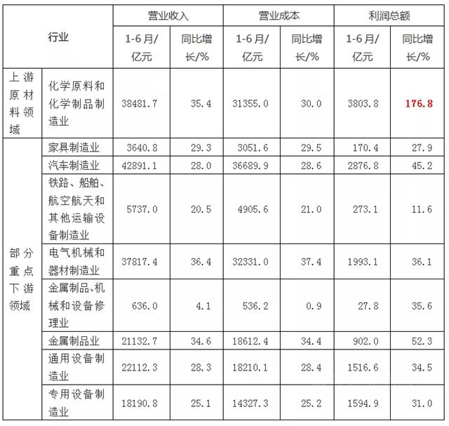 2021年上半年中國塗料行業(ye) 經濟運行情況分析