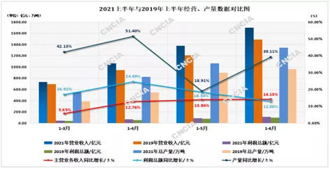 2021年上半年中國塗料行業(ye) 經濟運行情況分析