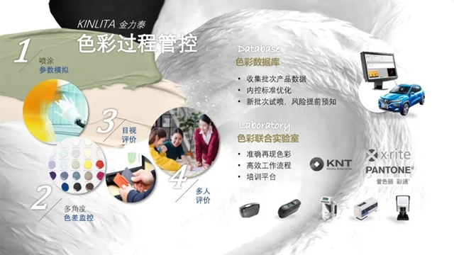 金力泰水性色漆助陣歐曼“銀河”未來重卡
