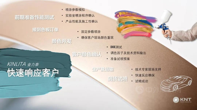 金力泰水性色漆助陣歐曼“銀河”未來重卡