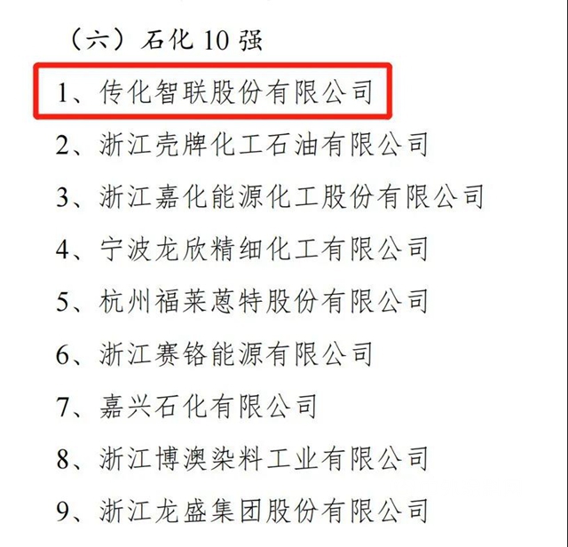 浙江召開新一輪製造業(ye) 攻堅行動推進大會(hui)  傳(chuan) 化上榜“製造業(ye) 畝(mu) 均效益領跑企業(ye) ”
