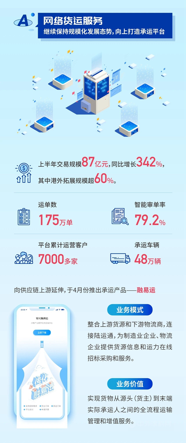傳(chuan) 化智聯2021年半年報