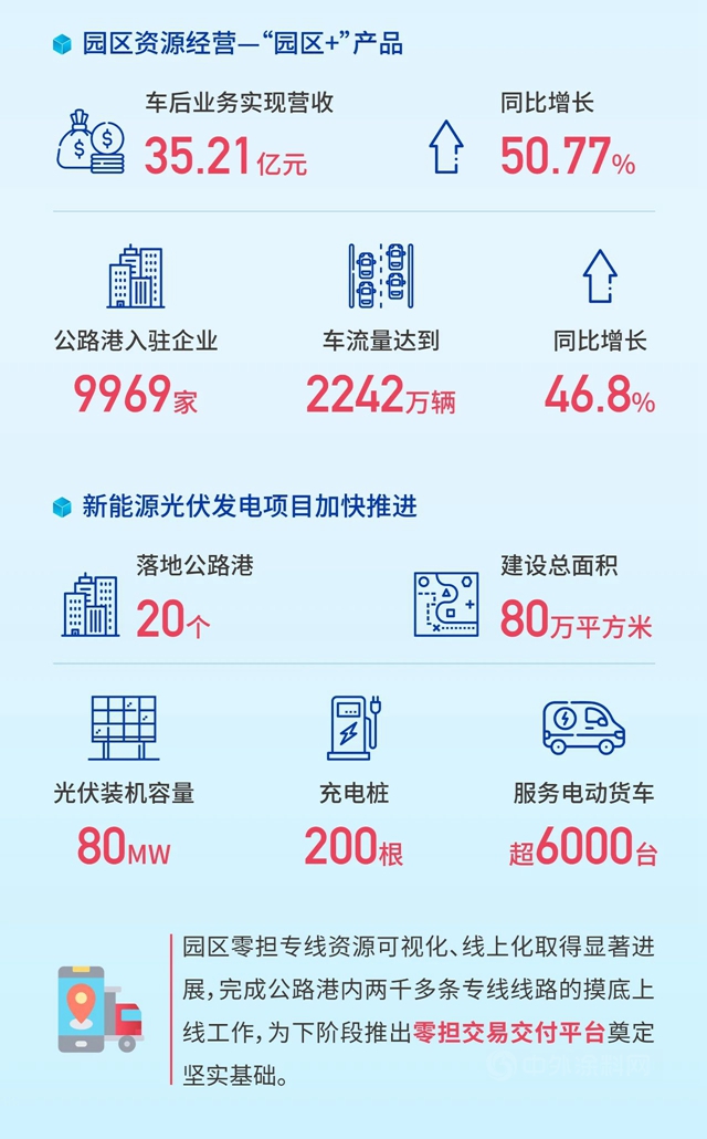 傳(chuan) 化智聯2021年半年報
