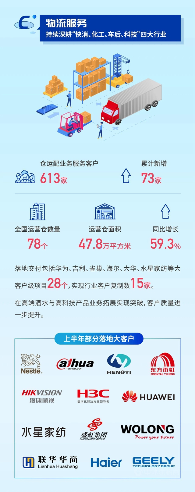 傳(chuan) 化智聯2021年半年報
