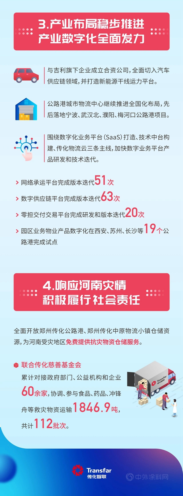 傳(chuan) 化智聯2021年半年報