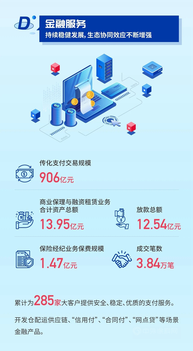 傳(chuan) 化智聯2021年半年報