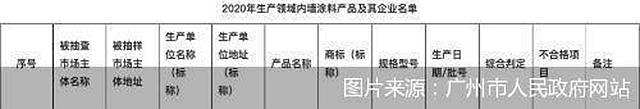 德愛威再登質量黑榜！洋品牌出盡“洋相”