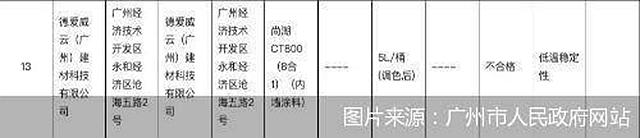 德愛威再登質量黑榜！洋品牌出盡“洋相”