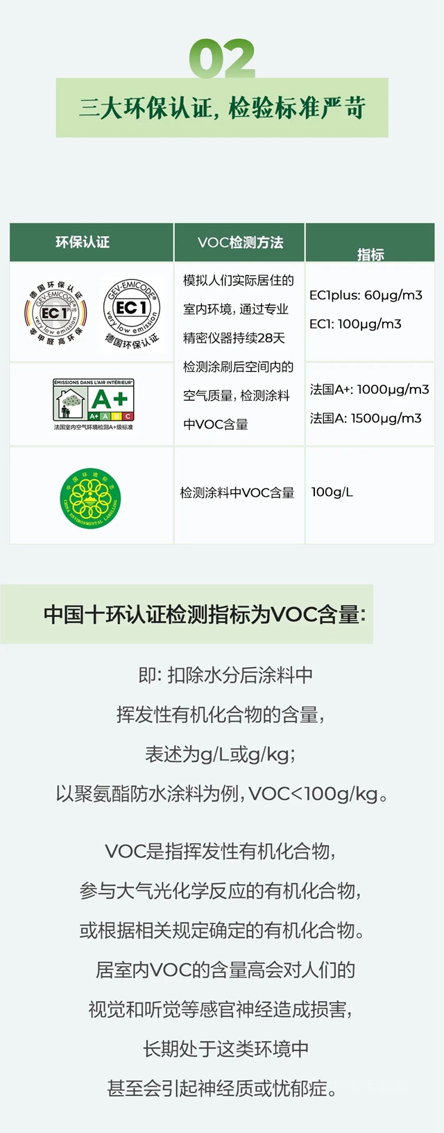 東(dong) 方雨虹產(chan) 品綠色、環保、質量好！