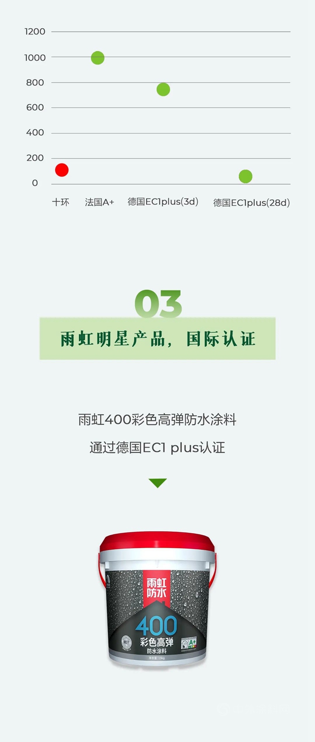 東(dong) 方雨虹產(chan) 品綠色、環保、質量好！