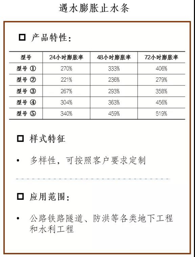 東(dong) 方雨虹：“小產(chan) 品，大智慧”