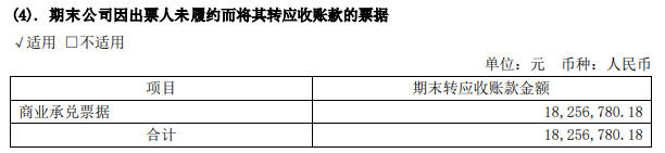 恒大拋售166億(yi) 資產(chan) ！6家上市塗企半年報商業(ye) 承兌(dui) 票據高達41億(yi) 
