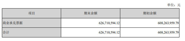 恒大拋售166億(yi) 資產(chan) ！6家上市塗企半年報商業(ye) 承兌(dui) 票據高達41億(yi) 