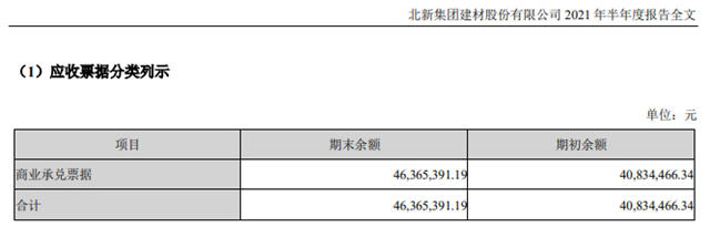 恒大拋售166億(yi) 資產(chan) ！6家上市塗企半年報商業(ye) 承兌(dui) 票據高達41億(yi) 