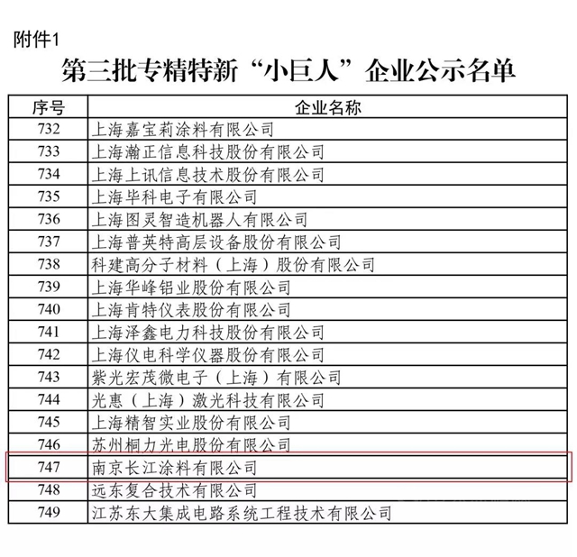 長江塗料獲批國家級專(zhuan) 精特新“小巨人”企業(ye) 稱號