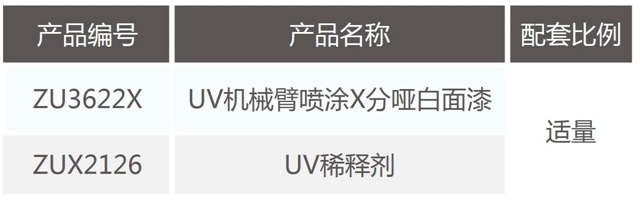 環保更提效∣展辰新材UV噴塗啞光白麵漆全新升級