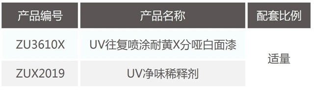 環保更提效∣展辰新材UV噴塗啞光白麵漆全新升級