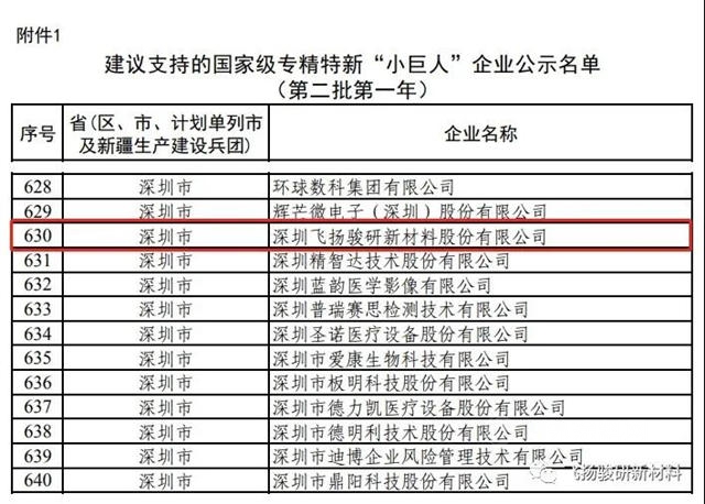 飛揚駿研入選工信部建議支持的國家級專(zhuan) 精特新“小巨人”企業(ye) 