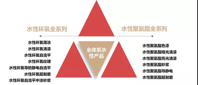 嘉寶莉全體(ti) 係水性地坪產(chan) 品齊呈現！