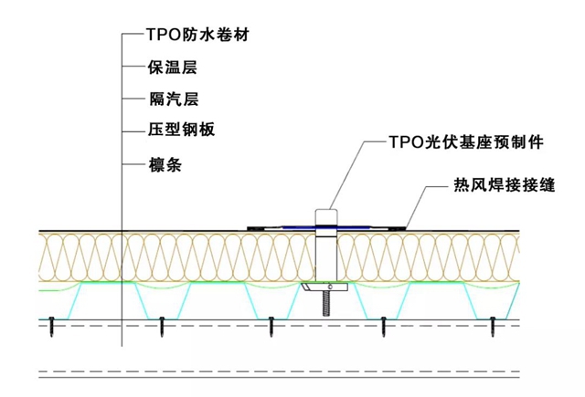 TPO！為(wei) 光伏而生！——東(dong) 方雨虹BIPV屋麵係統