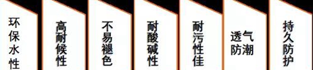 讓牆麵長期保持新鮮度│大寶高耐候矽丙外牆體(ti) 係