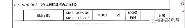 評測|100%純無機、無甲醛，真·純無機塗料測評