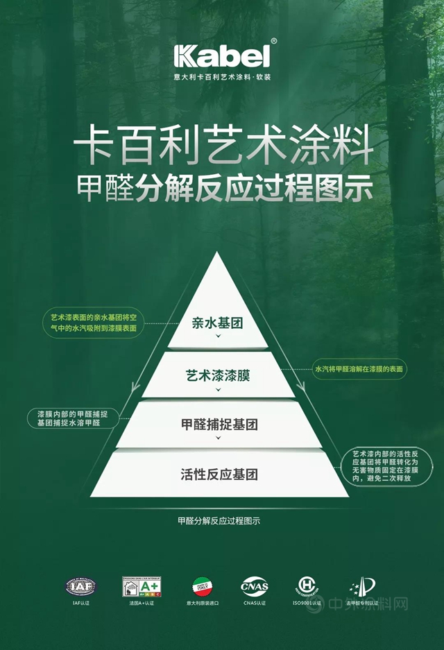 你真的了解甲醛嗎？卡百利帶你重新認識它，自主研發專(zhuan) 利技術，除甲醛率可達85.3%