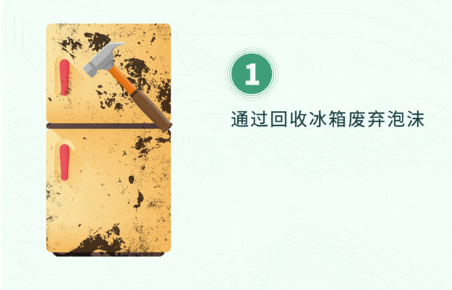 和萬(wan) 華一“碳”究竟 | 冰箱變管道，創新技術開啟聚氨酯保溫循環新時代