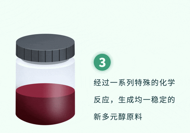 和萬(wan) 華一“碳”究竟 | 冰箱變管道，創新技術開啟聚氨酯保溫循環新時代