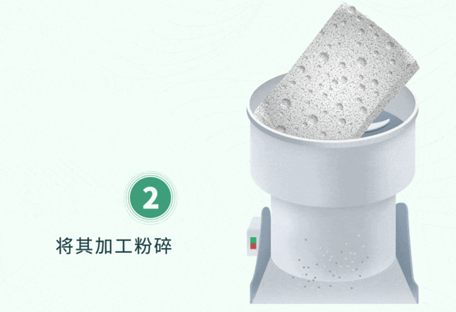 和萬(wan) 華一“碳”究竟 | 冰箱變管道，創新技術開啟聚氨酯保溫循環新時代