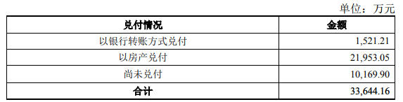 恒大以房抵債(zhai) ！三棵樹持恒大商票3.34億(yi) ，尚未兌(dui) 付1.02億(yi) 