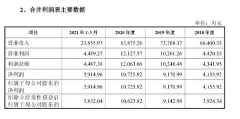 科創板IPO未果轉戰深市主板，粉末塗料樹脂龍頭光華股份曾被質疑突擊分紅