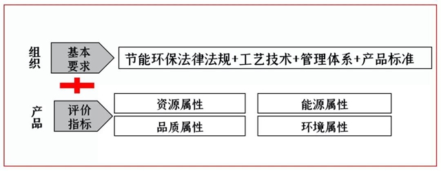 以東(dong) 方雨虹之名，踐行綠色承諾