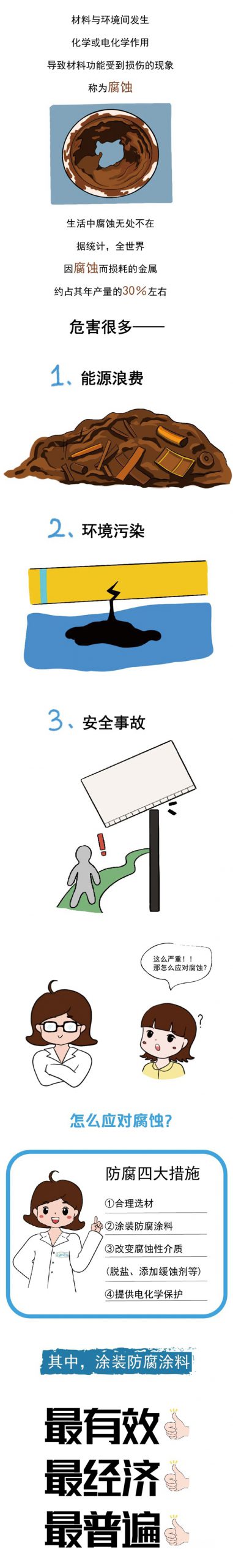 集泰漆語 | 看漫畫，秒懂防腐水漆ABC（一）