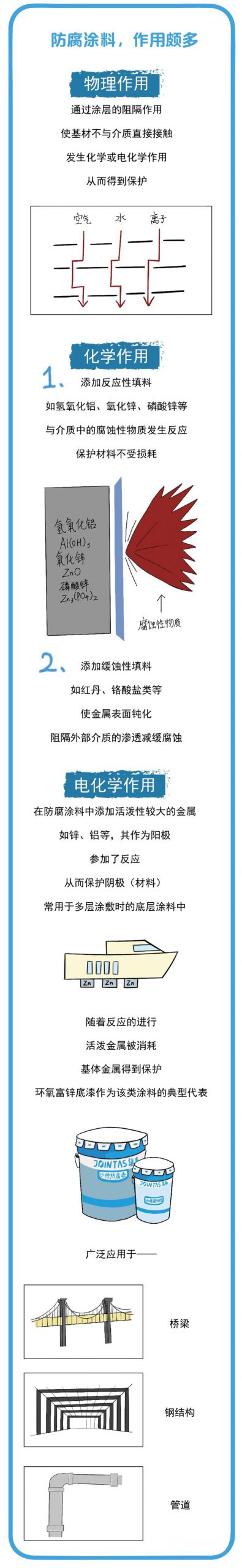 集泰漆語 | 看漫畫，秒懂防腐水漆ABC（一）