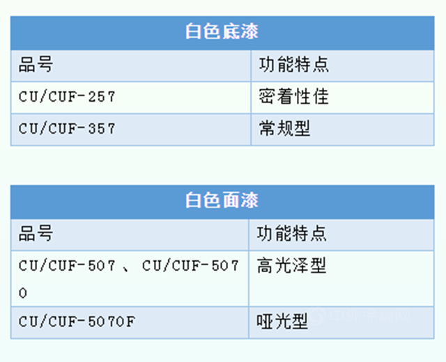 開創自動化新時代｜大寶家具漆UV往複式噴塗產(chan) 品
