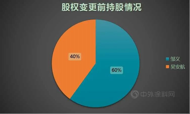 帝標家居收購西函空間家具51%股份，顧家12億(yi) 西南生產(chan) 基地落戶重慶，敏華64億(yi) 華中總部落地武漢、歐派50億(yi) 華中智造基地落戶武漢！