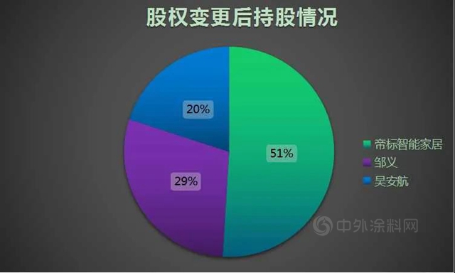 帝標家居收購西函空間家具51%股份，顧家12億(yi) 西南生產(chan) 基地落戶重慶，敏華64億(yi) 華中總部落地武漢、歐派50億(yi) 華中智造基地落戶武漢！