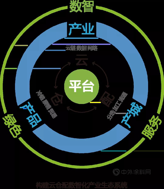 富思特中標中農(nong) 聯年度外牆塗料集中采購！