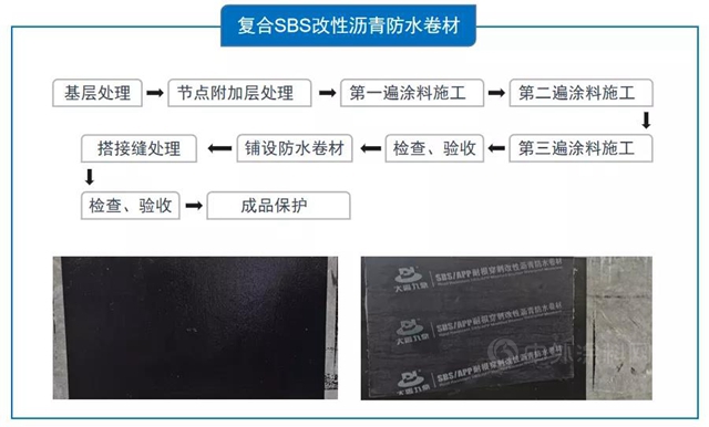 三棵樹新一代高粘抗滑水性橡膠瀝青防水塗料服務市場！