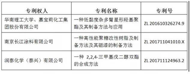 突圍之道，高價(jia) 值專(zhuan) 利對塗料企業(ye) 有多重要？