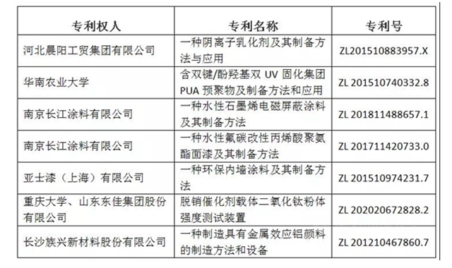 突圍之道，高價(jia) 值專(zhuan) 利對塗料企業(ye) 有多重要？