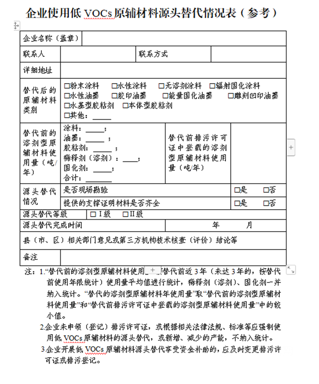 浙江省鼓勵低VOCs原輔材料源頭替代10月8日實行