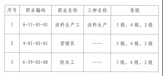 科順股份獲得開展企業(ye) 職業(ye) 技能等級認定資格
