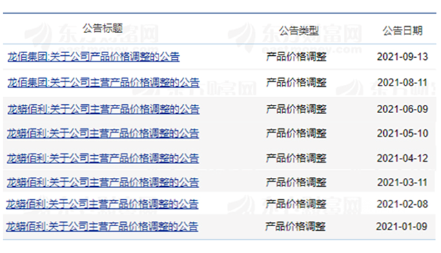 鈦白粉年內(nei) 第八輪漲價(jia) 開啟！高景氣周期還能撐多久？