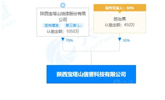 全球年內(nei) 超23起收購，國內(nei) 塗料企業(ye) 強者恒強，但無一跨境收購
